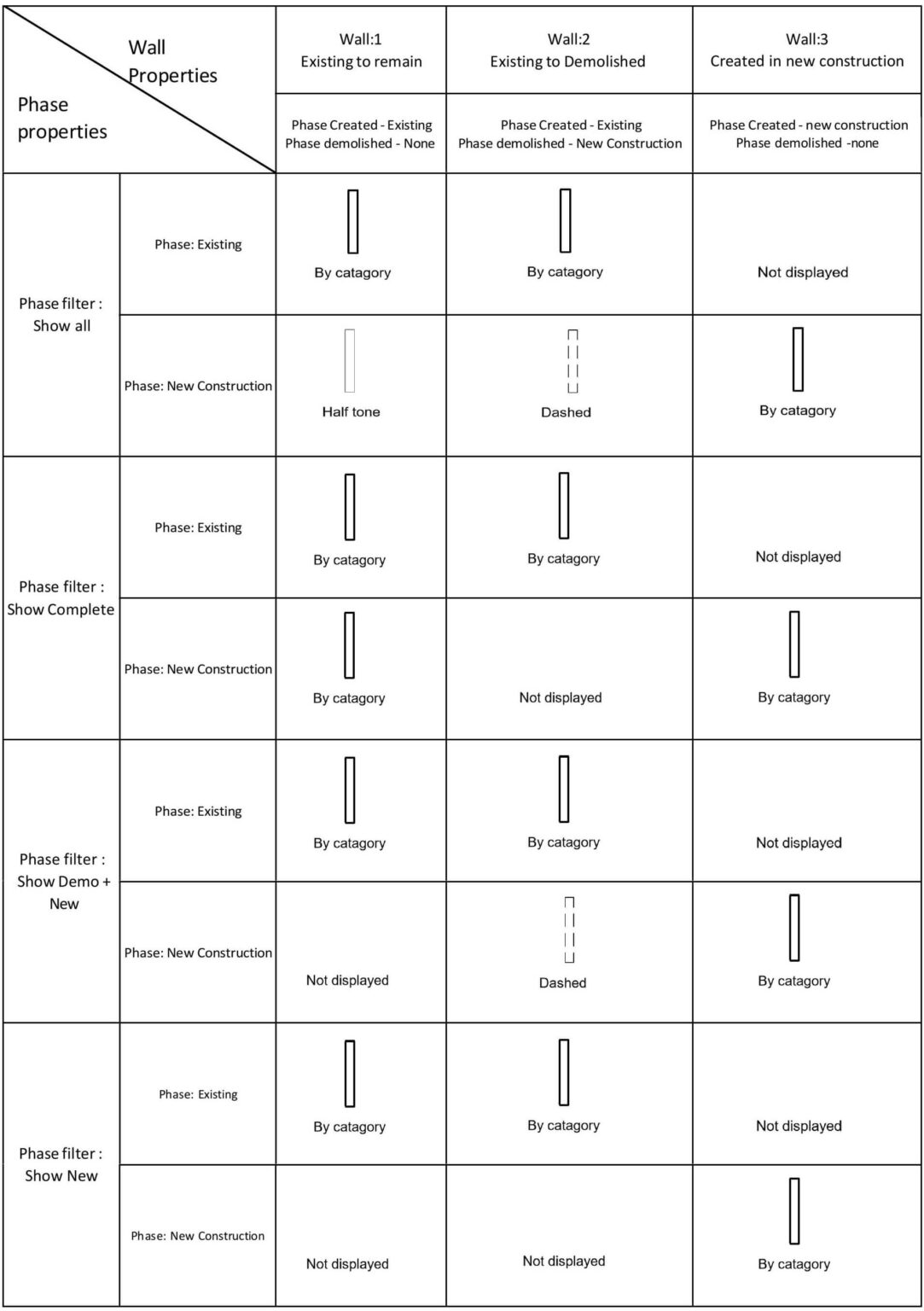Revit Phasing – Raywell Studio